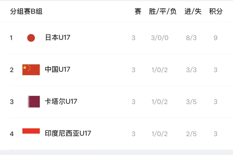 开云APP-国少出线有多神奇？三个晋级条件需同时满足